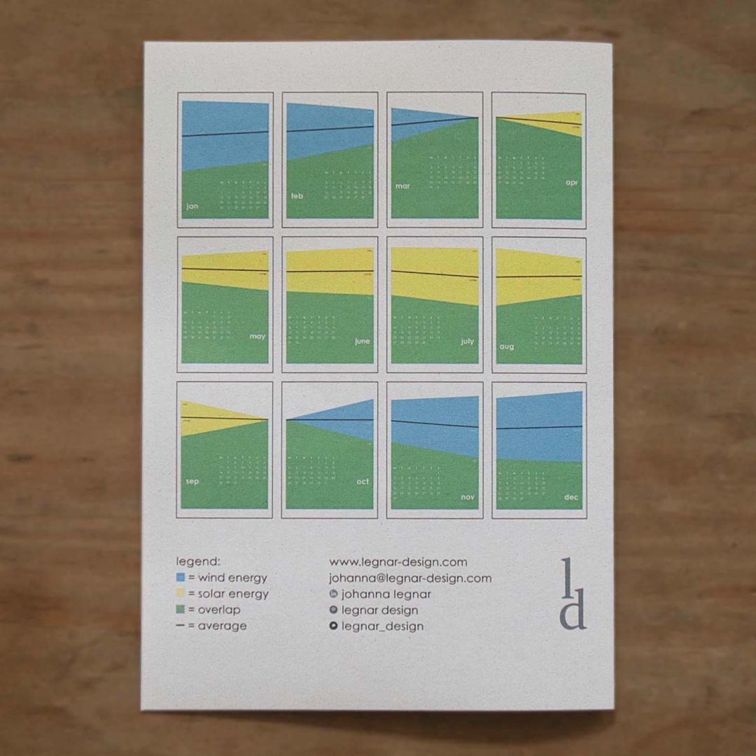 the photograph shows a back of a booklet lying on a wooden table. the booklet shows an overview of 12 months pages of a calendar. underneath is a a legend of wind energy, solar energy, overlap and average, contact details and a logo.